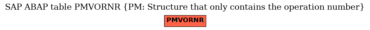 E-R Diagram for table PMVORNR (PM: Structure that only contains the operation number)