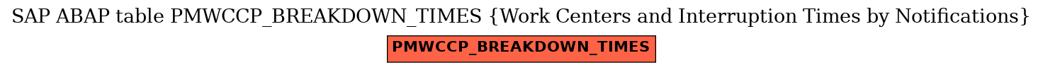 E-R Diagram for table PMWCCP_BREAKDOWN_TIMES (Work Centers and Interruption Times by Notifications)