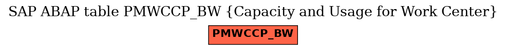 E-R Diagram for table PMWCCP_BW (Capacity and Usage for Work Center)