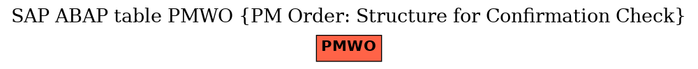 E-R Diagram for table PMWO (PM Order: Structure for Confirmation Check)