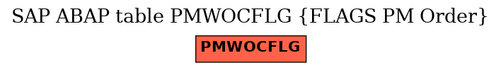 E-R Diagram for table PMWOCFLG (FLAGS PM Order)