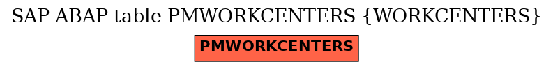 E-R Diagram for table PMWORKCENTERS (WORKCENTERS)