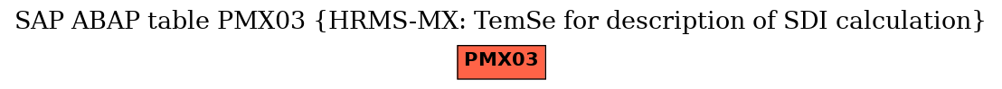 E-R Diagram for table PMX03 (HRMS-MX: TemSe for description of SDI calculation)