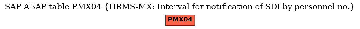 E-R Diagram for table PMX04 (HRMS-MX: Interval for notification of SDI by personnel no.)