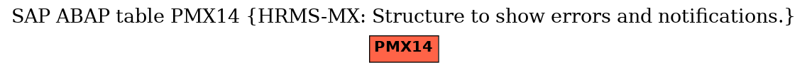 E-R Diagram for table PMX14 (HRMS-MX: Structure to show errors and notifications.)