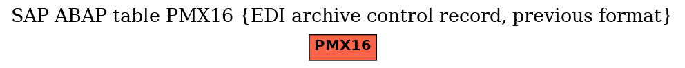 E-R Diagram for table PMX16 (EDI archive control record, previous format)