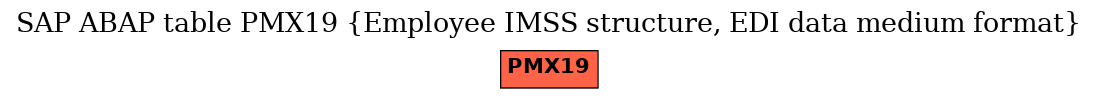 E-R Diagram for table PMX19 (Employee IMSS structure, EDI data medium format)