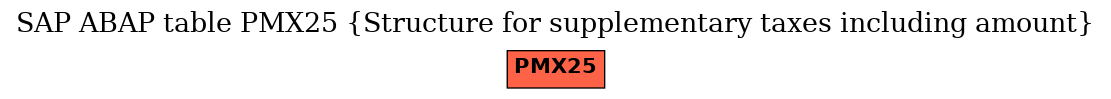 E-R Diagram for table PMX25 (Structure for supplementary taxes including amount)