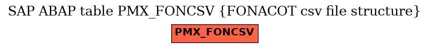 E-R Diagram for table PMX_FONCSV (FONACOT csv file structure)