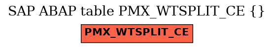 E-R Diagram for table PMX_WTSPLIT_CE ()