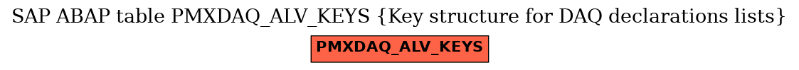 E-R Diagram for table PMXDAQ_ALV_KEYS (Key structure for DAQ declarations lists)