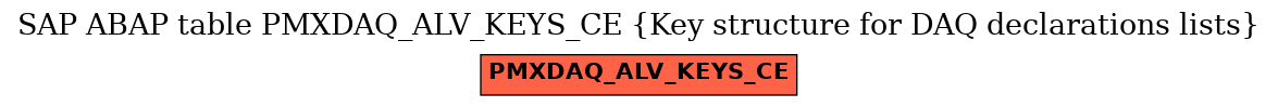 E-R Diagram for table PMXDAQ_ALV_KEYS_CE (Key structure for DAQ declarations lists)