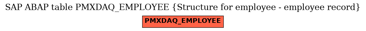 E-R Diagram for table PMXDAQ_EMPLOYEE (Structure for employee - employee record)