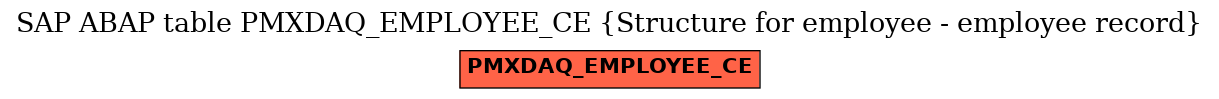 E-R Diagram for table PMXDAQ_EMPLOYEE_CE (Structure for employee - employee record)