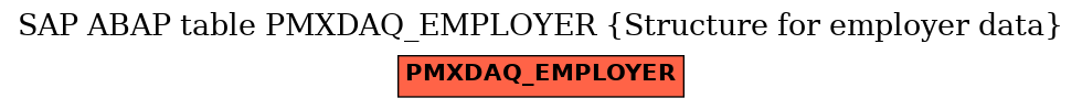 E-R Diagram for table PMXDAQ_EMPLOYER (Structure for employer data)