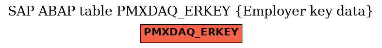 E-R Diagram for table PMXDAQ_ERKEY (Employer key data)