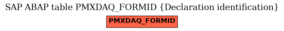 E-R Diagram for table PMXDAQ_FORMID (Declaration identification)