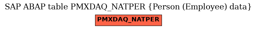 E-R Diagram for table PMXDAQ_NATPER (Person (Employee) data)