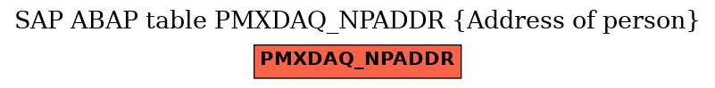 E-R Diagram for table PMXDAQ_NPADDR (Address of person)