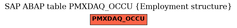 E-R Diagram for table PMXDAQ_OCCU (Employment structure)