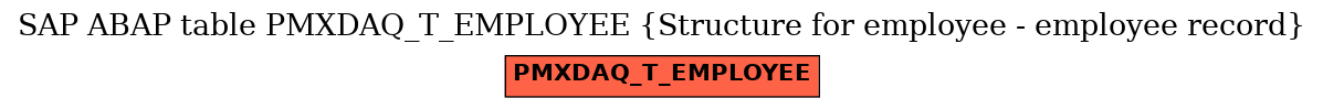 E-R Diagram for table PMXDAQ_T_EMPLOYEE (Structure for employee - employee record)