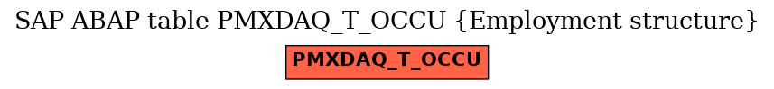 E-R Diagram for table PMXDAQ_T_OCCU (Employment structure)