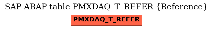 E-R Diagram for table PMXDAQ_T_REFER (Reference)