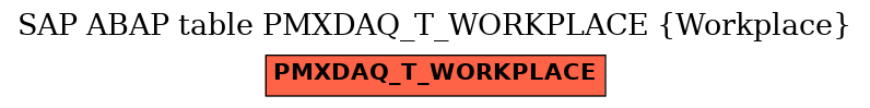 E-R Diagram for table PMXDAQ_T_WORKPLACE (Workplace)