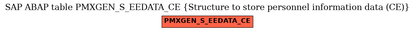 E-R Diagram for table PMXGEN_S_EEDATA_CE (Structure to store personnel information data (CE))