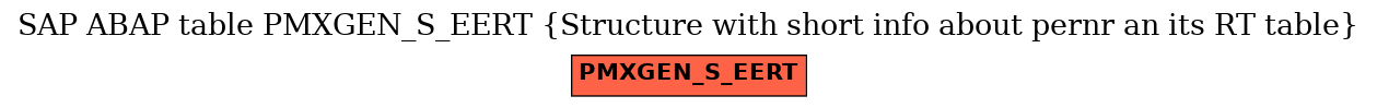 E-R Diagram for table PMXGEN_S_EERT (Structure with short info about pernr an its RT table)