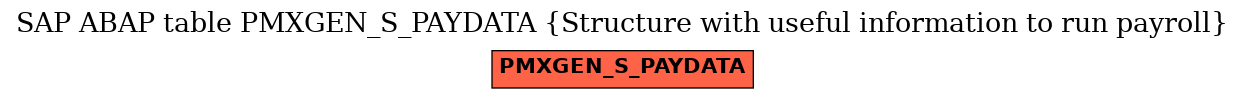 E-R Diagram for table PMXGEN_S_PAYDATA (Structure with useful information to run payroll)