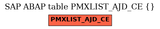 E-R Diagram for table PMXLIST_AJD_CE ()