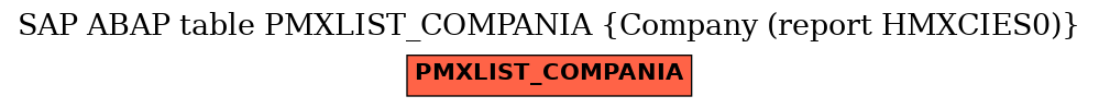 E-R Diagram for table PMXLIST_COMPANIA (Company (report HMXCIES0))