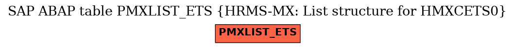 E-R Diagram for table PMXLIST_ETS (HRMS-MX: List structure for HMXCETS0)