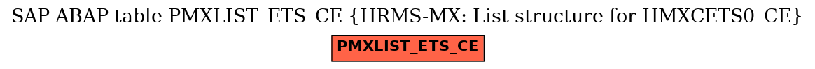 E-R Diagram for table PMXLIST_ETS_CE (HRMS-MX: List structure for HMXCETS0_CE)