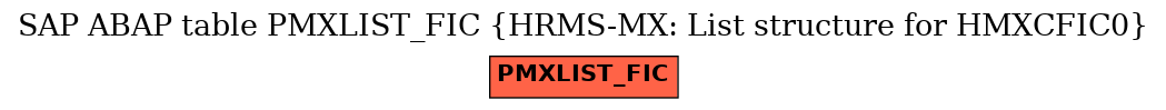 E-R Diagram for table PMXLIST_FIC (HRMS-MX: List structure for HMXCFIC0)