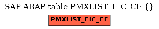 E-R Diagram for table PMXLIST_FIC_CE ()