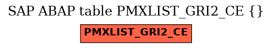 E-R Diagram for table PMXLIST_GRI2_CE ()