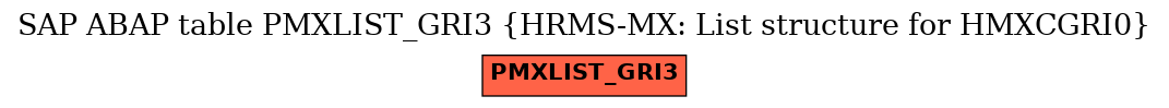 E-R Diagram for table PMXLIST_GRI3 (HRMS-MX: List structure for HMXCGRI0)