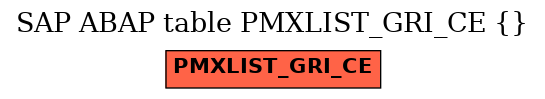 E-R Diagram for table PMXLIST_GRI_CE ()