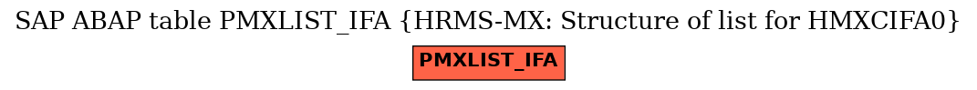 E-R Diagram for table PMXLIST_IFA (HRMS-MX: Structure of list for HMXCIFA0)