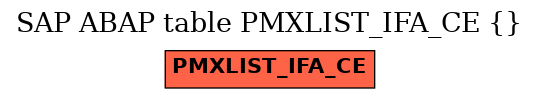 E-R Diagram for table PMXLIST_IFA_CE ()