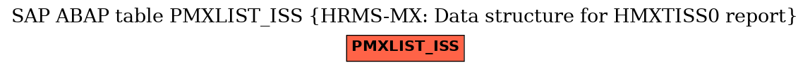 E-R Diagram for table PMXLIST_ISS (HRMS-MX: Data structure for HMXTISS0 report)