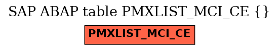 E-R Diagram for table PMXLIST_MCI_CE ()