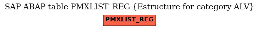 E-R Diagram for table PMXLIST_REG (Estructure for category ALV)