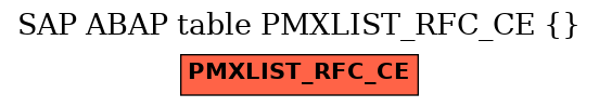 E-R Diagram for table PMXLIST_RFC_CE ()