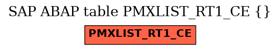 E-R Diagram for table PMXLIST_RT1_CE ()