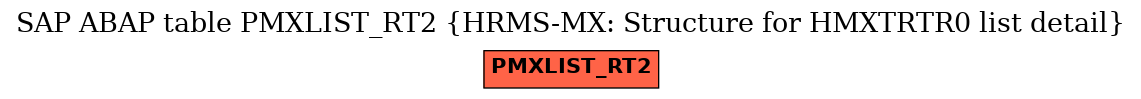 E-R Diagram for table PMXLIST_RT2 (HRMS-MX: Structure for HMXTRTR0 list detail)