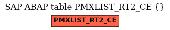 E-R Diagram for table PMXLIST_RT2_CE ()