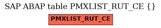 E-R Diagram for table PMXLIST_RUT_CE ()